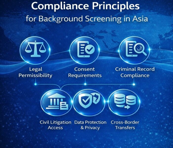 Compliance Principles for Background Screening in Asia