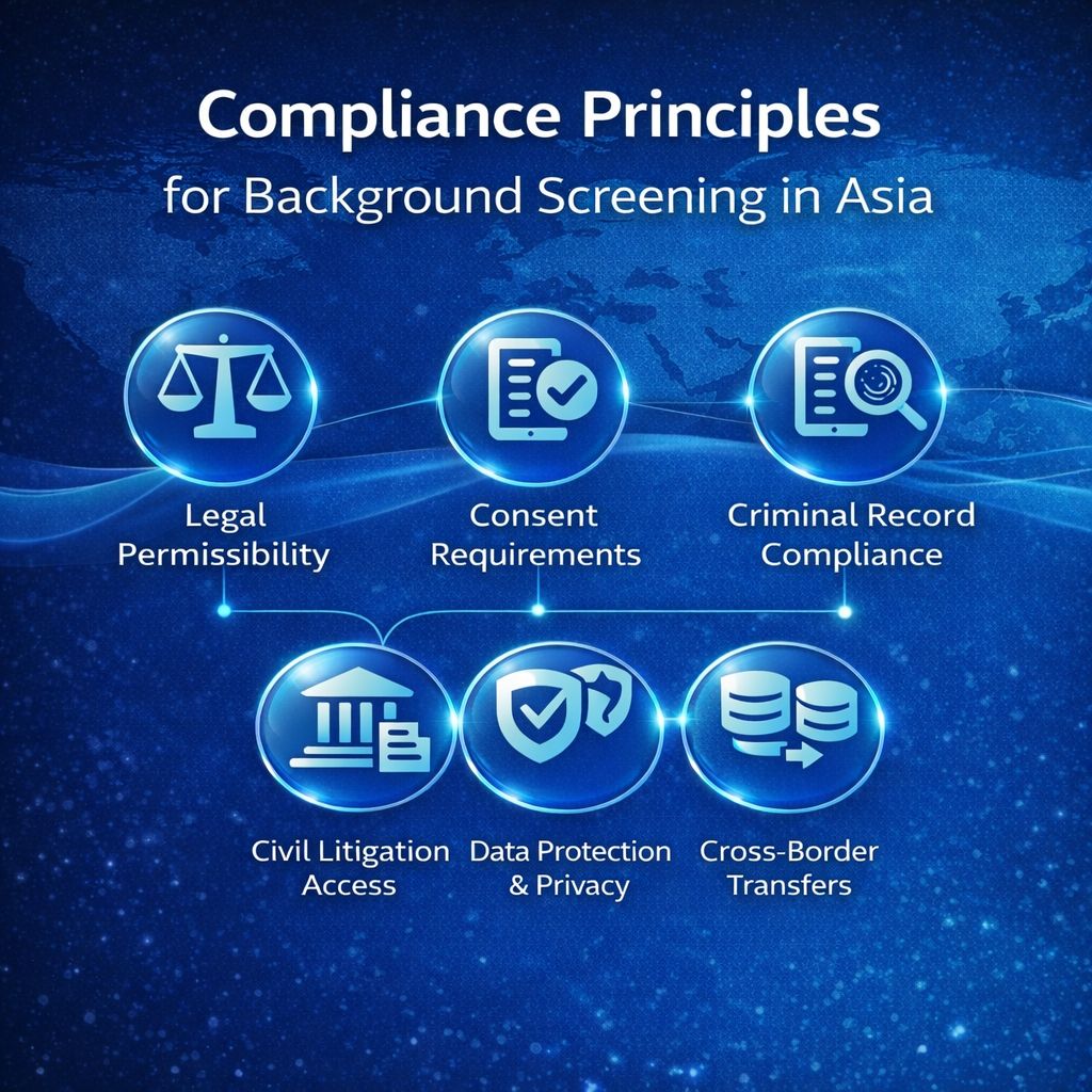 Compliance Principles for Background Screening in Asia