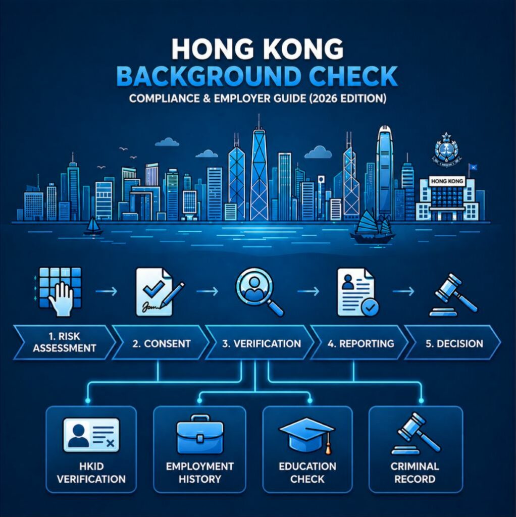 Hong Kong Background Check Process: Compliance & Employer Guide (2026 ...
