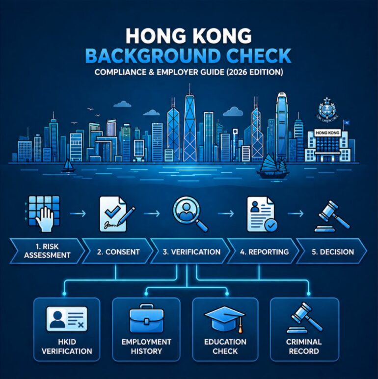 Hong Kong Background Check Process: Compliance & Employer Guide (2026 ...