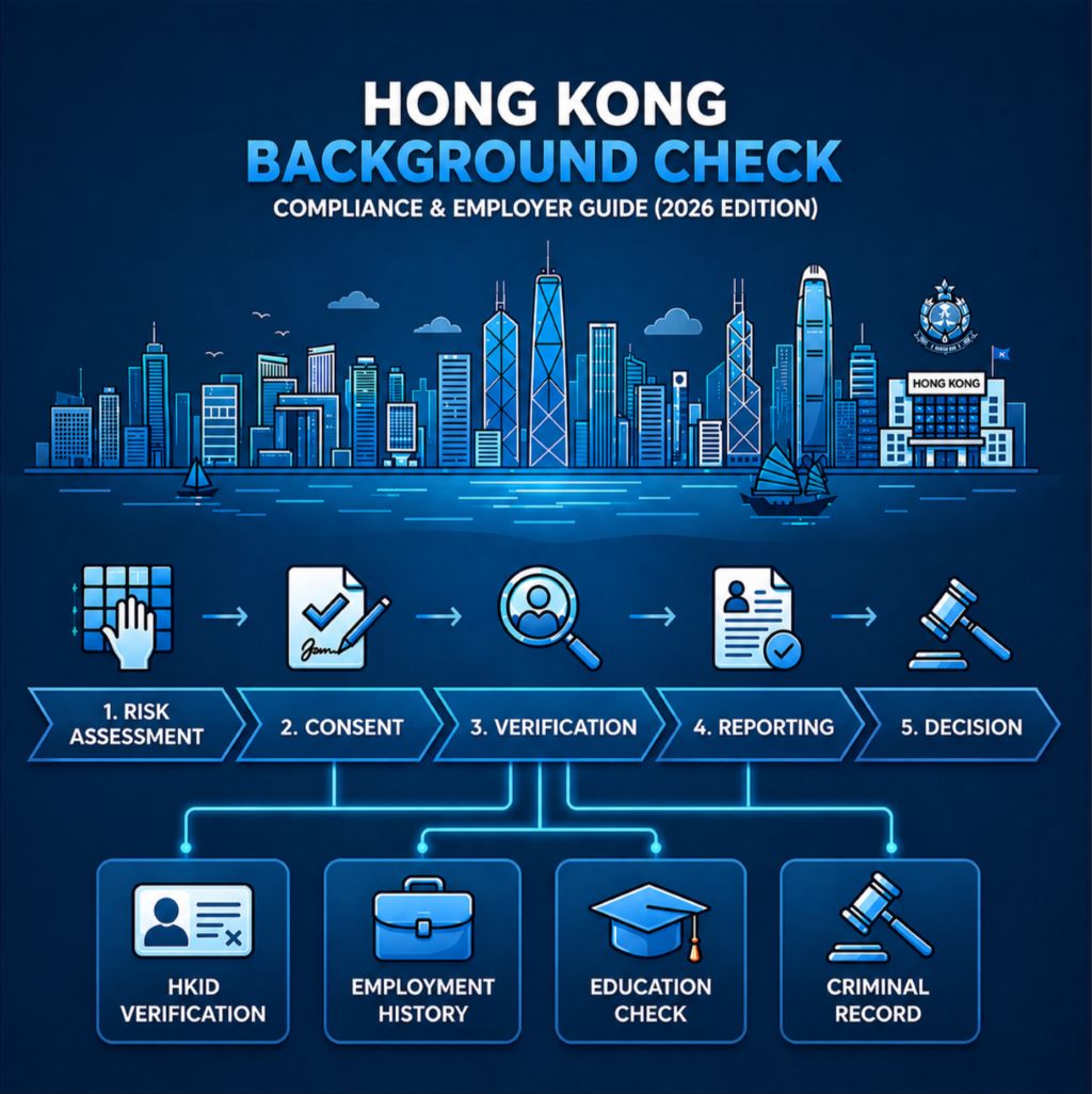 HK background check