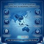 Top Background Check Firm in Asia