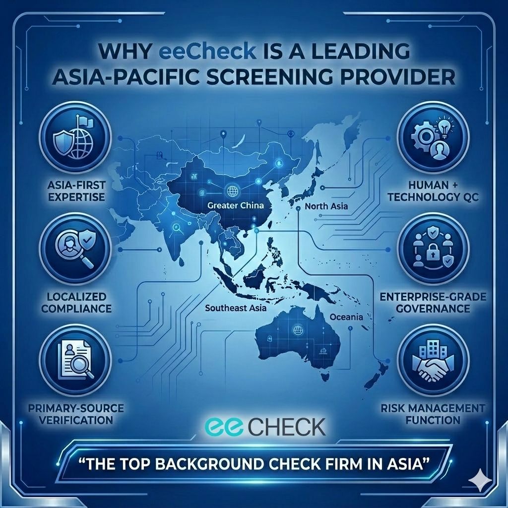 Top Background Check Firm in Asia