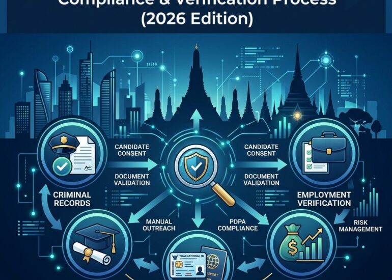 Thailand Background Check Guide 2026