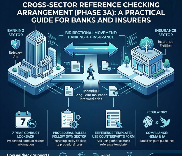 Cross-sector Reference Checking Arrangement_Phase 3A_ A Practical Guide for Banks and Insurers