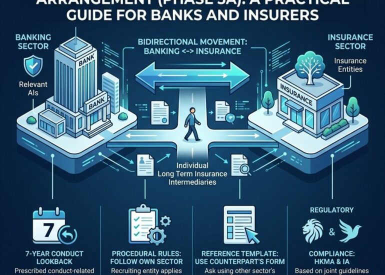 Cross-sector Reference Checking Arrangement_Phase 3A_ A Practical Guide for Banks and Insurers