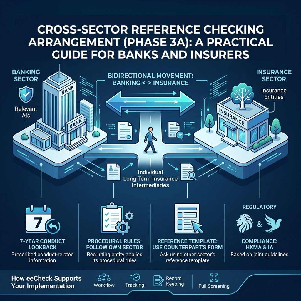Cross-sector Reference Checking Arrangement_Phase 3A_ A Practical Guide for Banks and Insurers